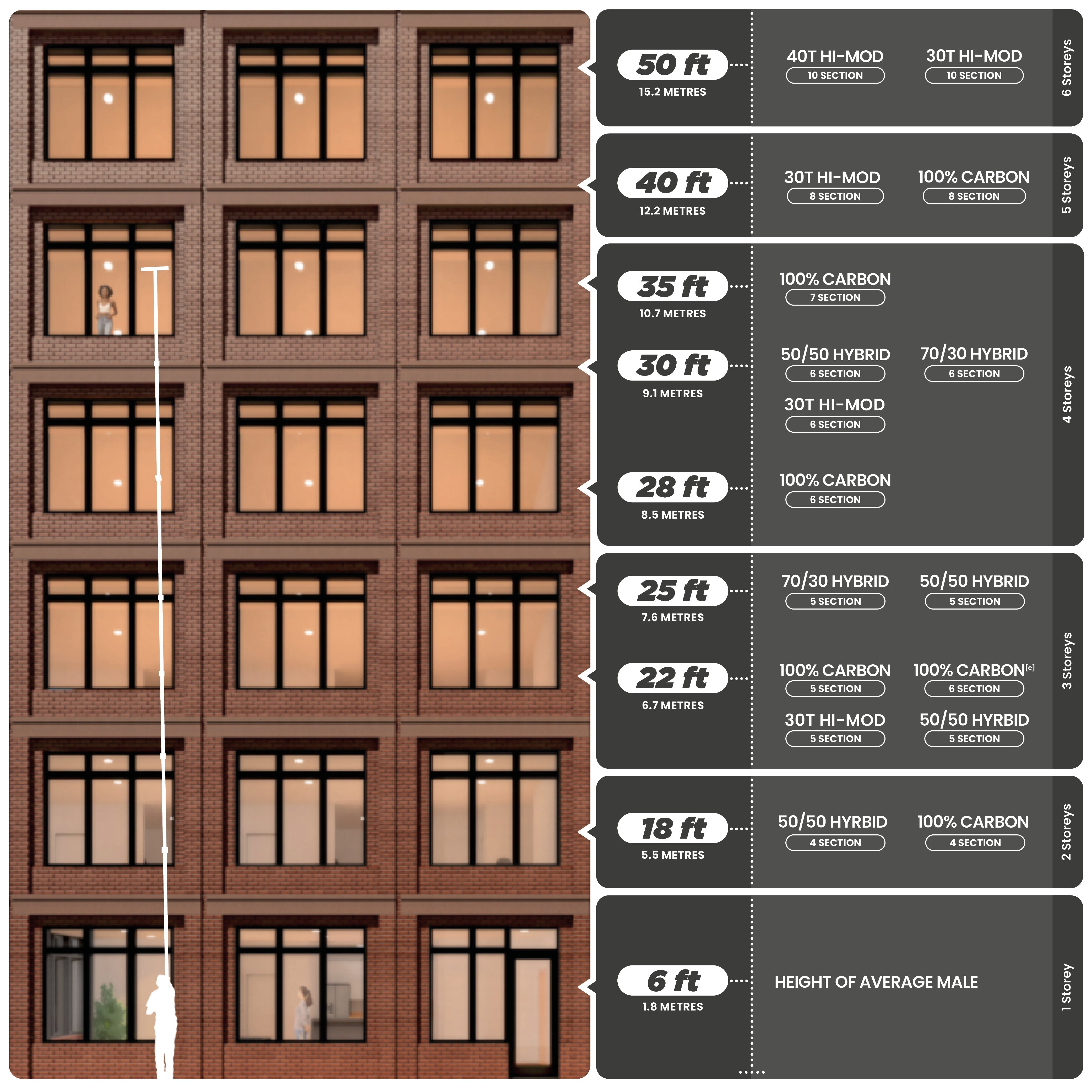 Window Cleaning Equipment for Professionals: What You Really Need in 2025