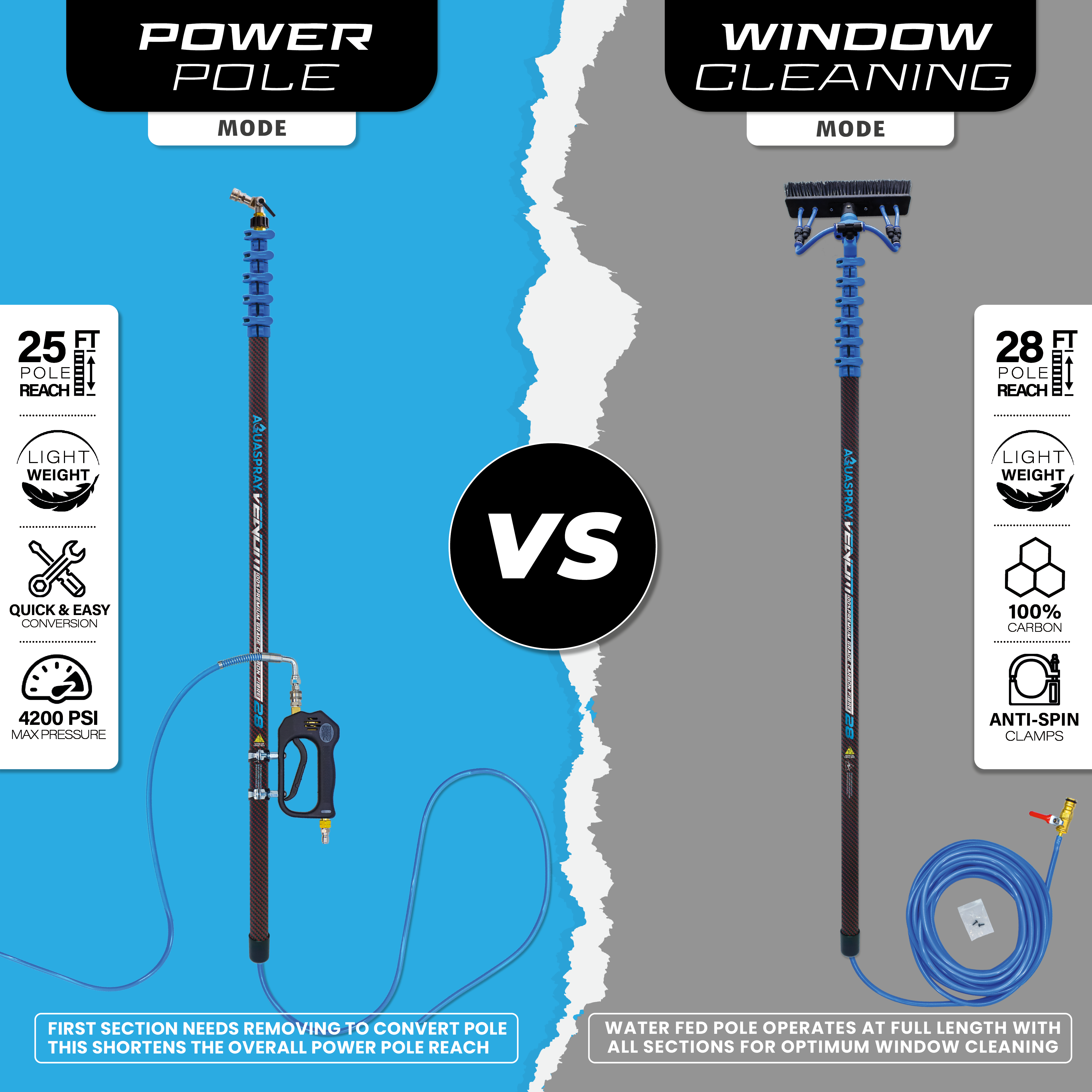Venom 25ft Power Pole for Pressure Washers – 100% Carbon Fibre