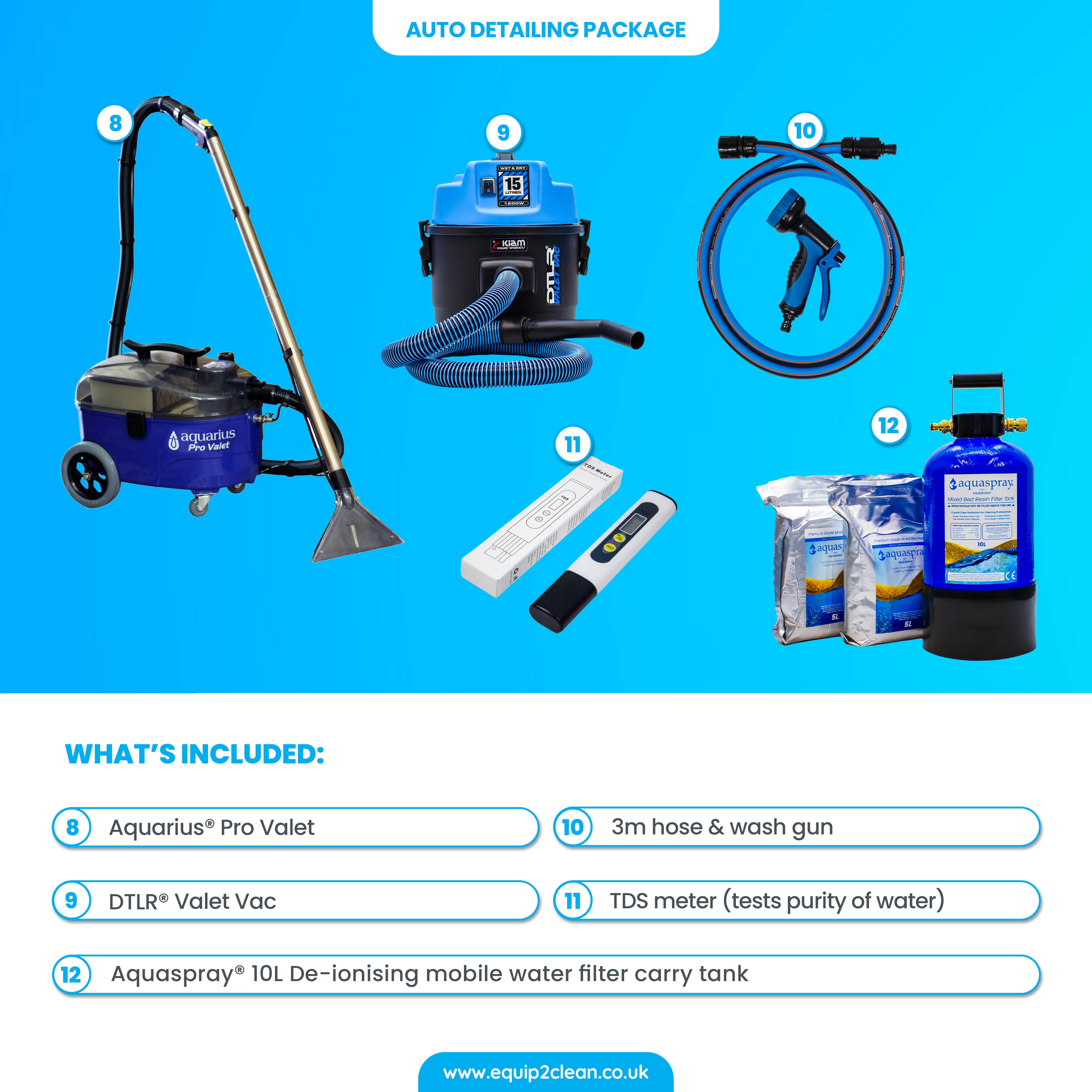 Silver Car Detailing Business Start-Up Package