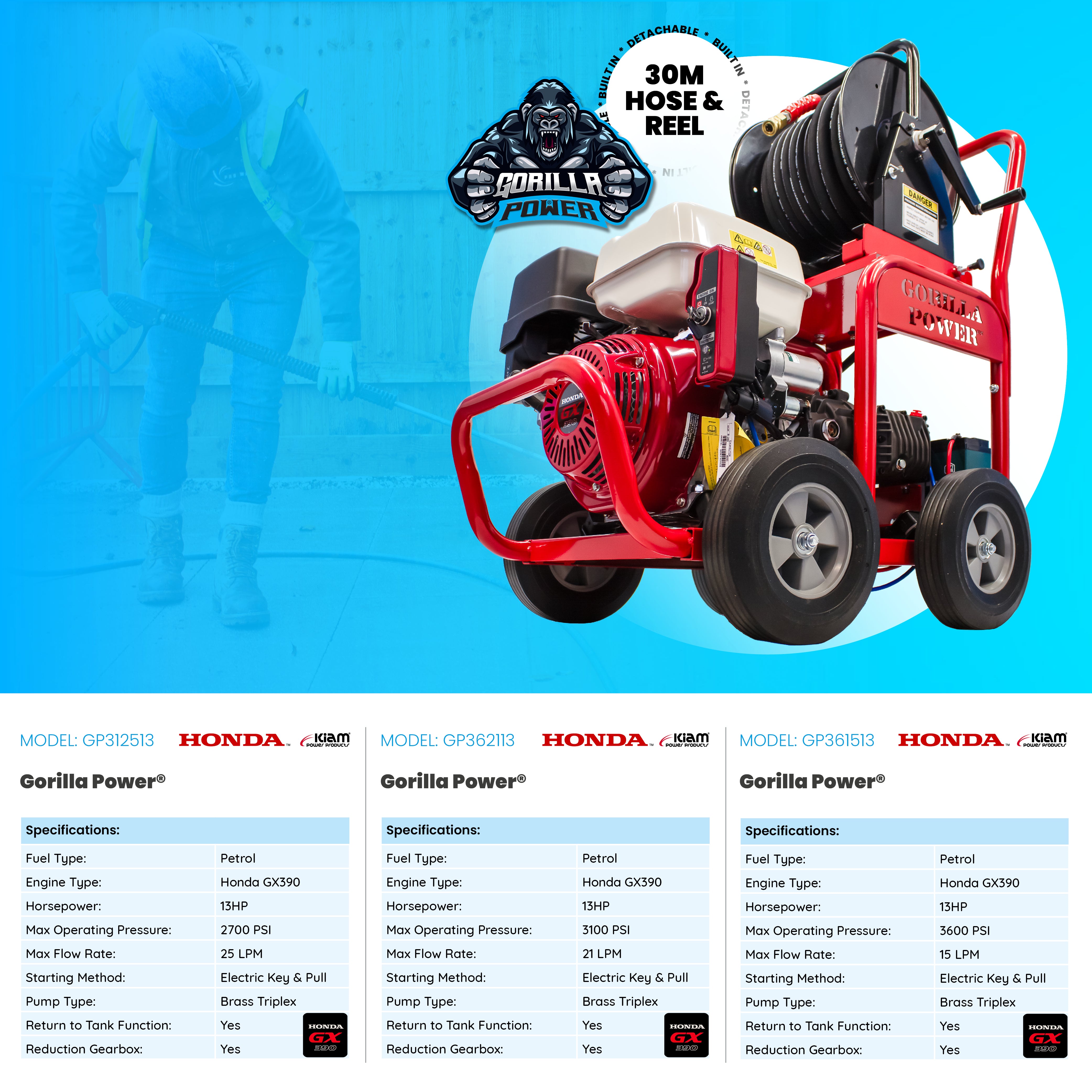 Gold Driveway Cleaning Specialist Business Start-up Package