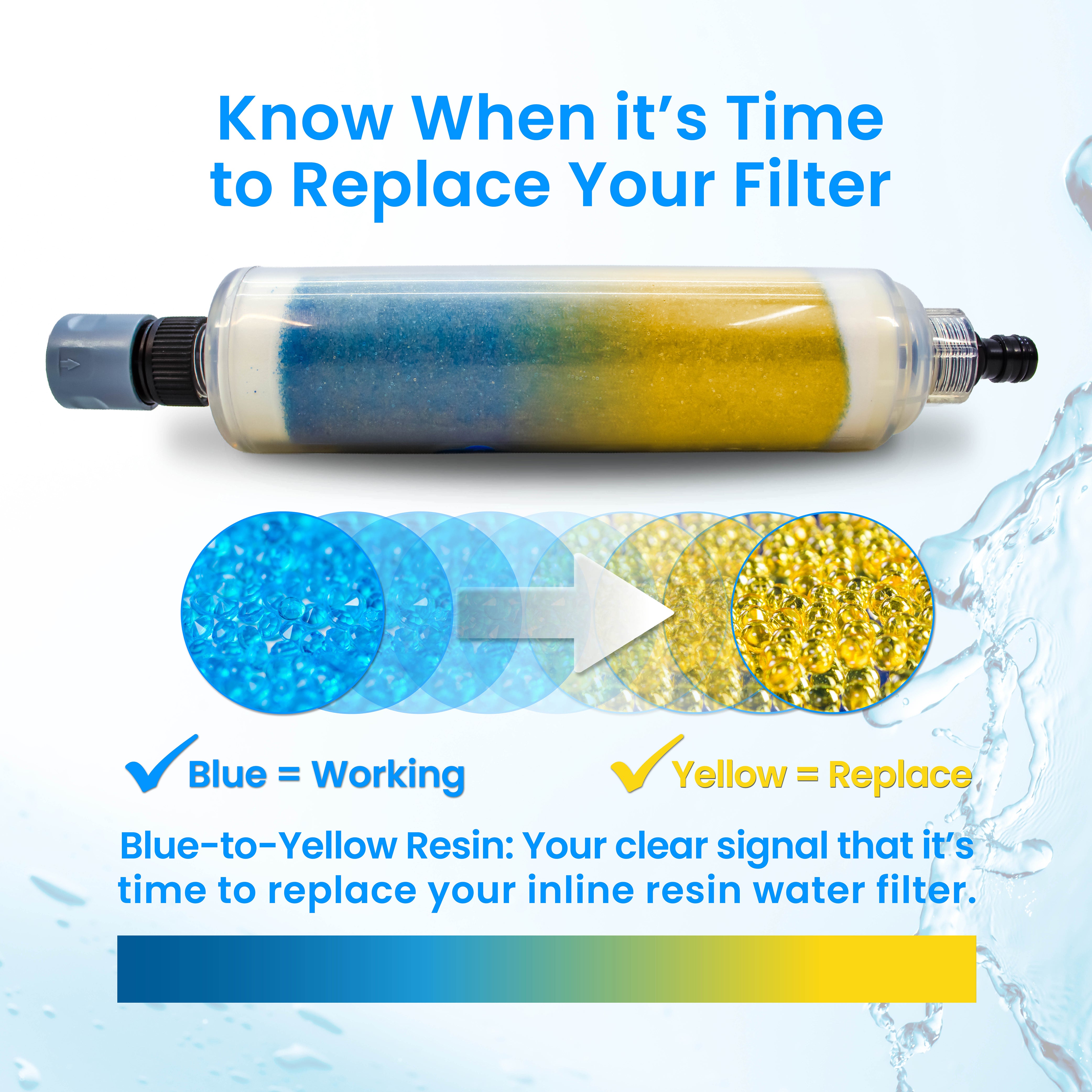 Spotless Inline Water Filter. Colour Changing DI-Resin - New Improved Formula