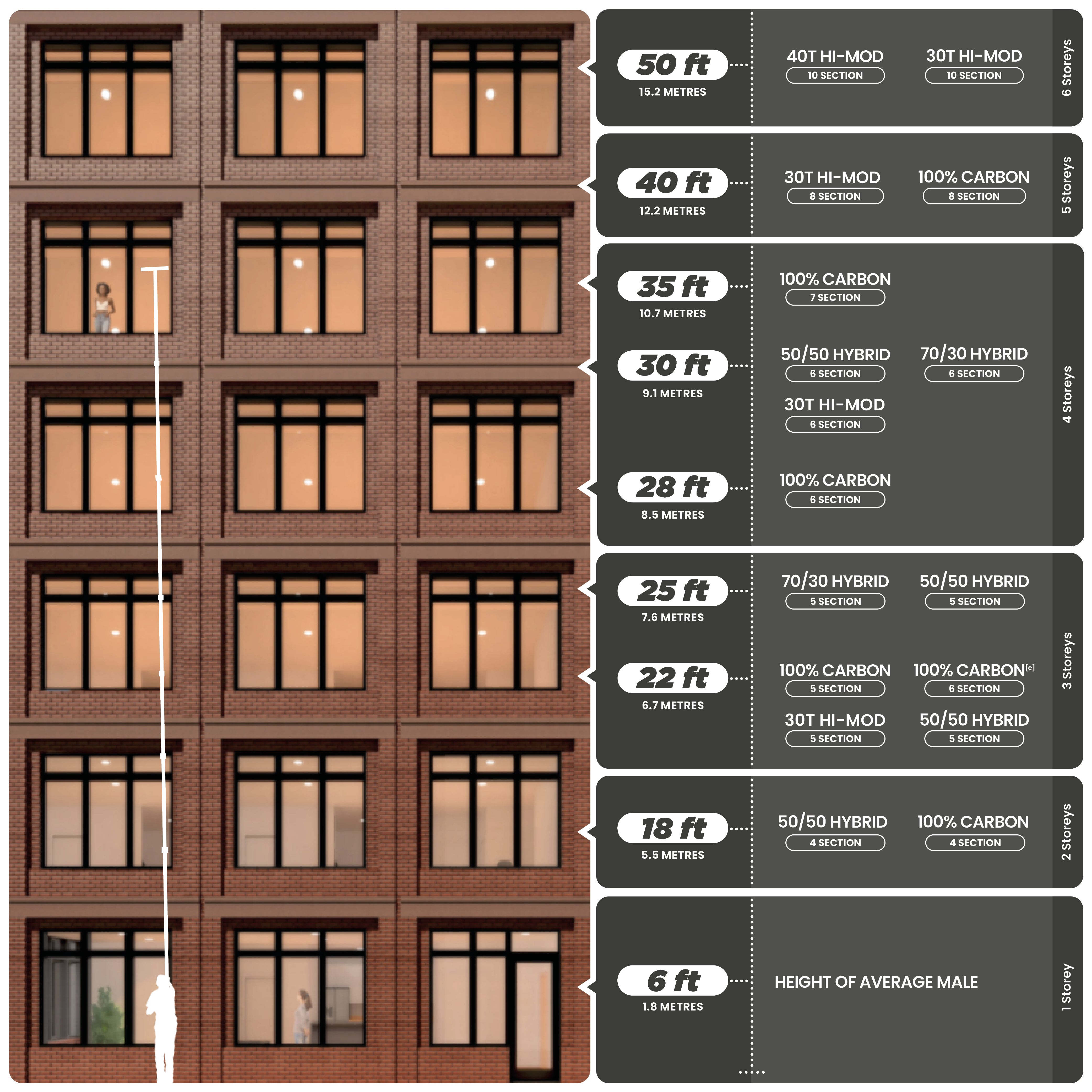 Aquaspray® Venom 30ft 30T High-Mod Waterfed Window Cleaning Pole – 6-Section
